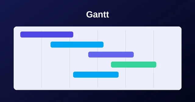 “Gantt” visual, landscape format