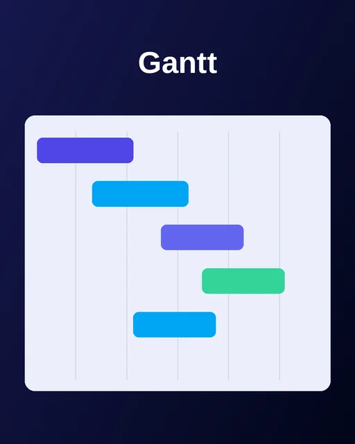“Gantt” visual, portrait format