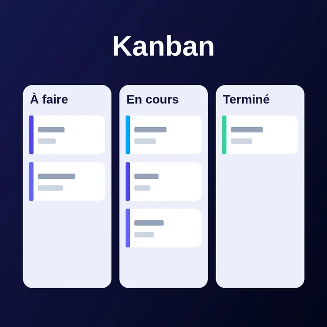 “Kanban” visual, square format