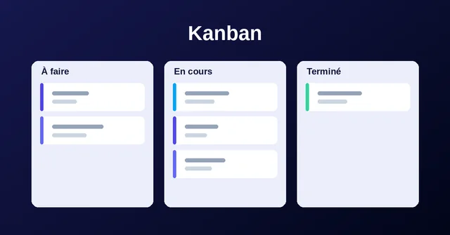“Kanban” visual, landscape format