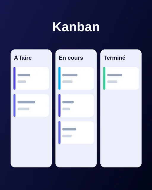 “Kanban” visual, portrait format